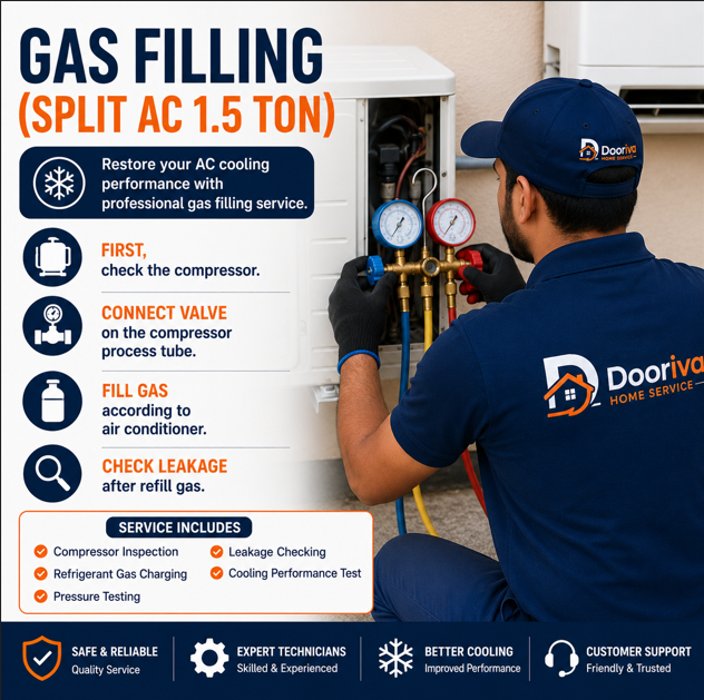 Gas Filling (Split AC 1.5 Ton)